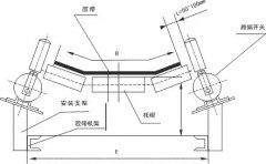 兩級跑偏開關LW-PKG -12-30 跑偏開關型號齊全工廠直營