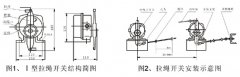 JXW-I,J雙向拉繩開關、JXW-II、急停開關KBW-220L隔爆拉繩開關